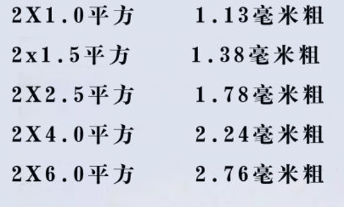 電線怎么看平方數(shù)？電線的平方是怎么計(jì)算？電線電纜的平方計(jì)算方式