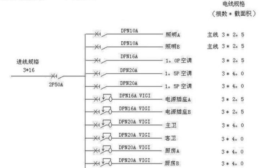 電線估算口訣，學(xué)會(huì)受益終身！